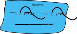 back stitch